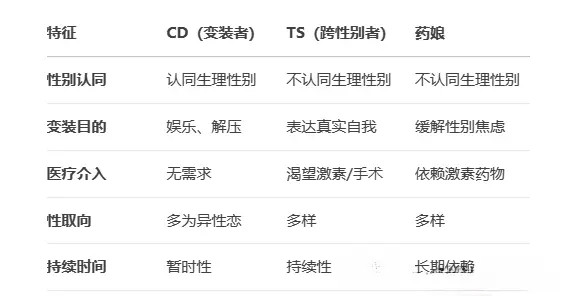 西檬之家brat属性是什么? 一