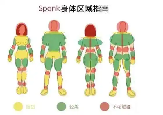 西檬之家Sub是什么?读懂字母圈臣服者 一
